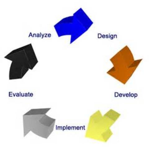 instructional system design training