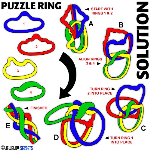 8 band puzzle ring assembly instructions