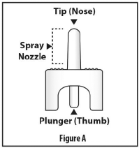 sumatriptan nasal spray instructions