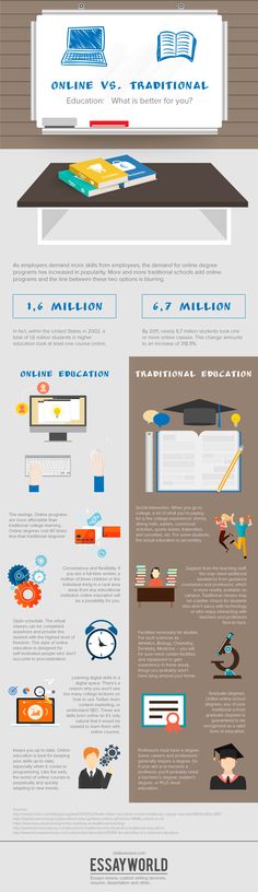 instructional technology vs educational technology