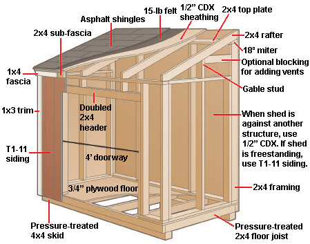 yardstore garden shed instructions